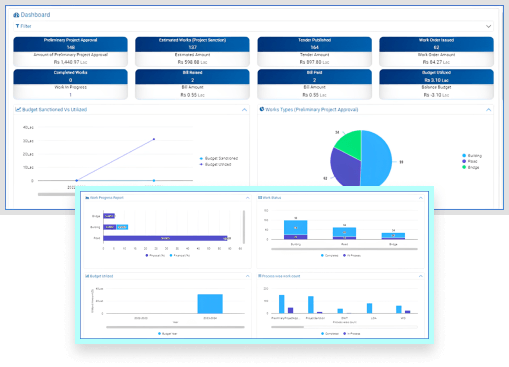 360-degree action-ready intelligence and insights