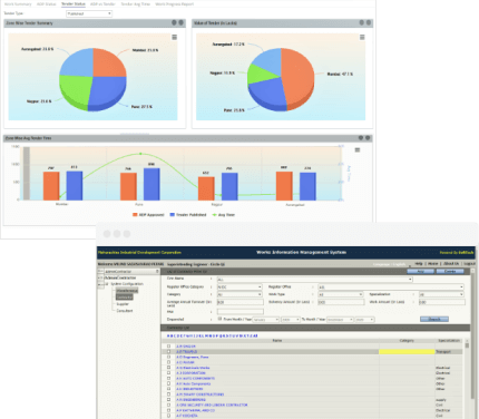 Centralized Tenders, Bids, and Contractors Management