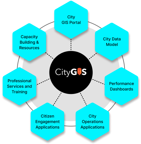 ESRI City GIS solution by SoftTech