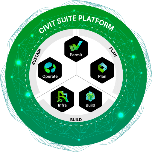 Civit Suite Platform