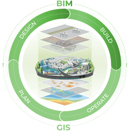 GIS + BIM services
