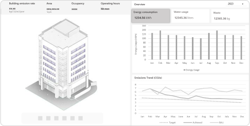 Sustainability and energy savings for building operations