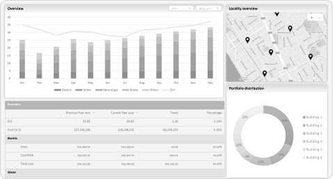 Sustainability and energy savings for building operations