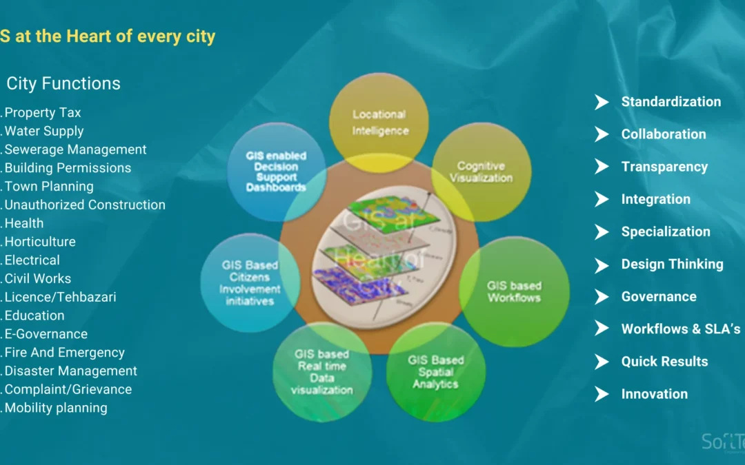 GIS helps city authorities track project delivery locally 