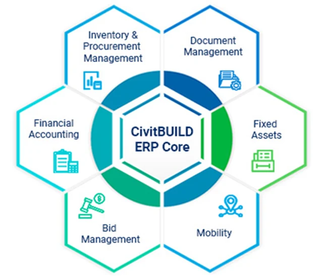 civitBuild-ERP-core-new-2