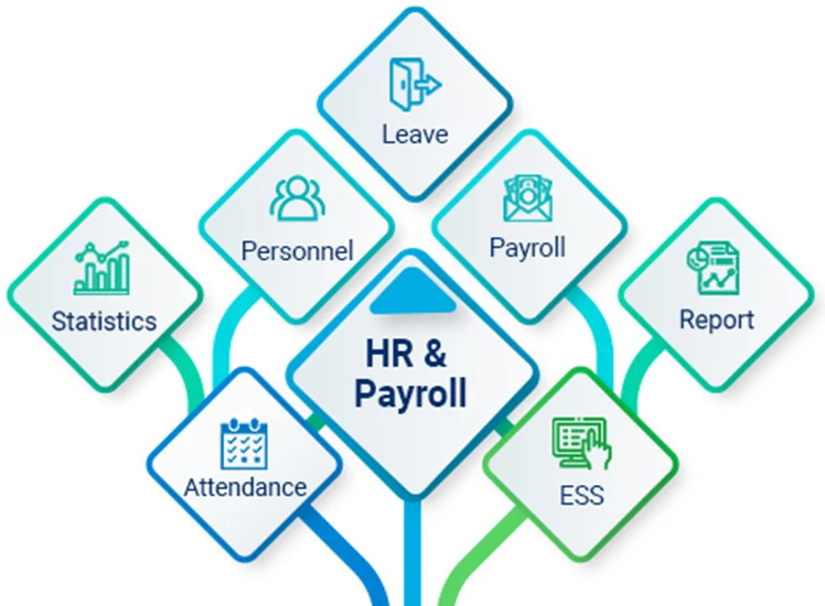 hr-payroll-new