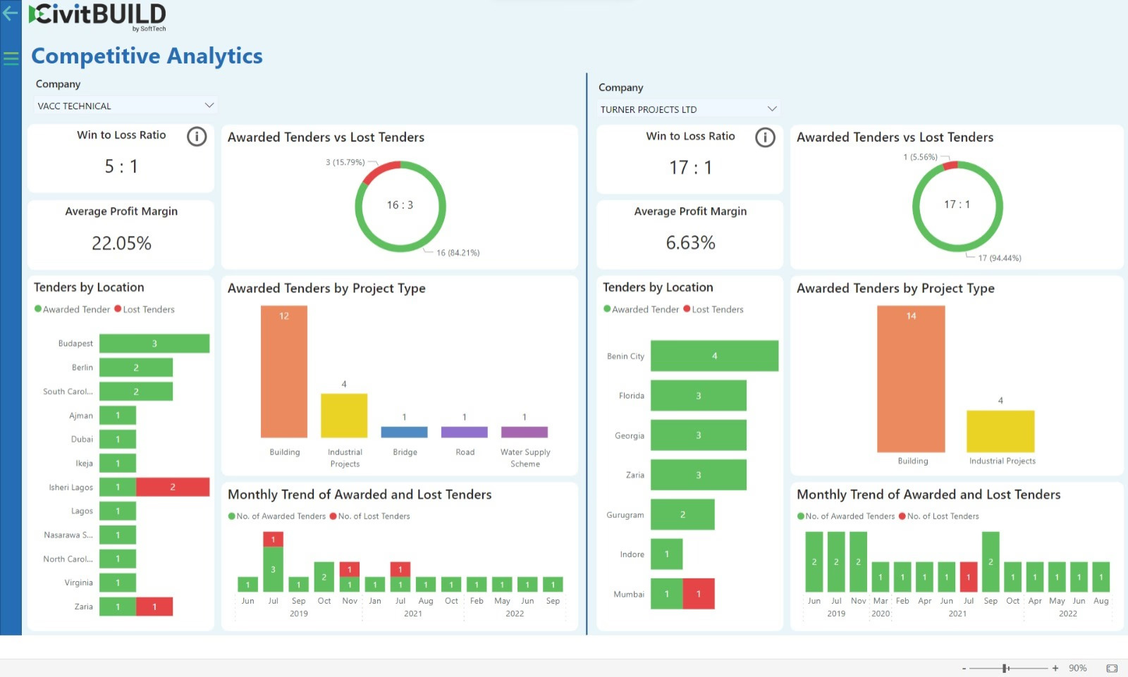 AI-Powered Project Management Interface
