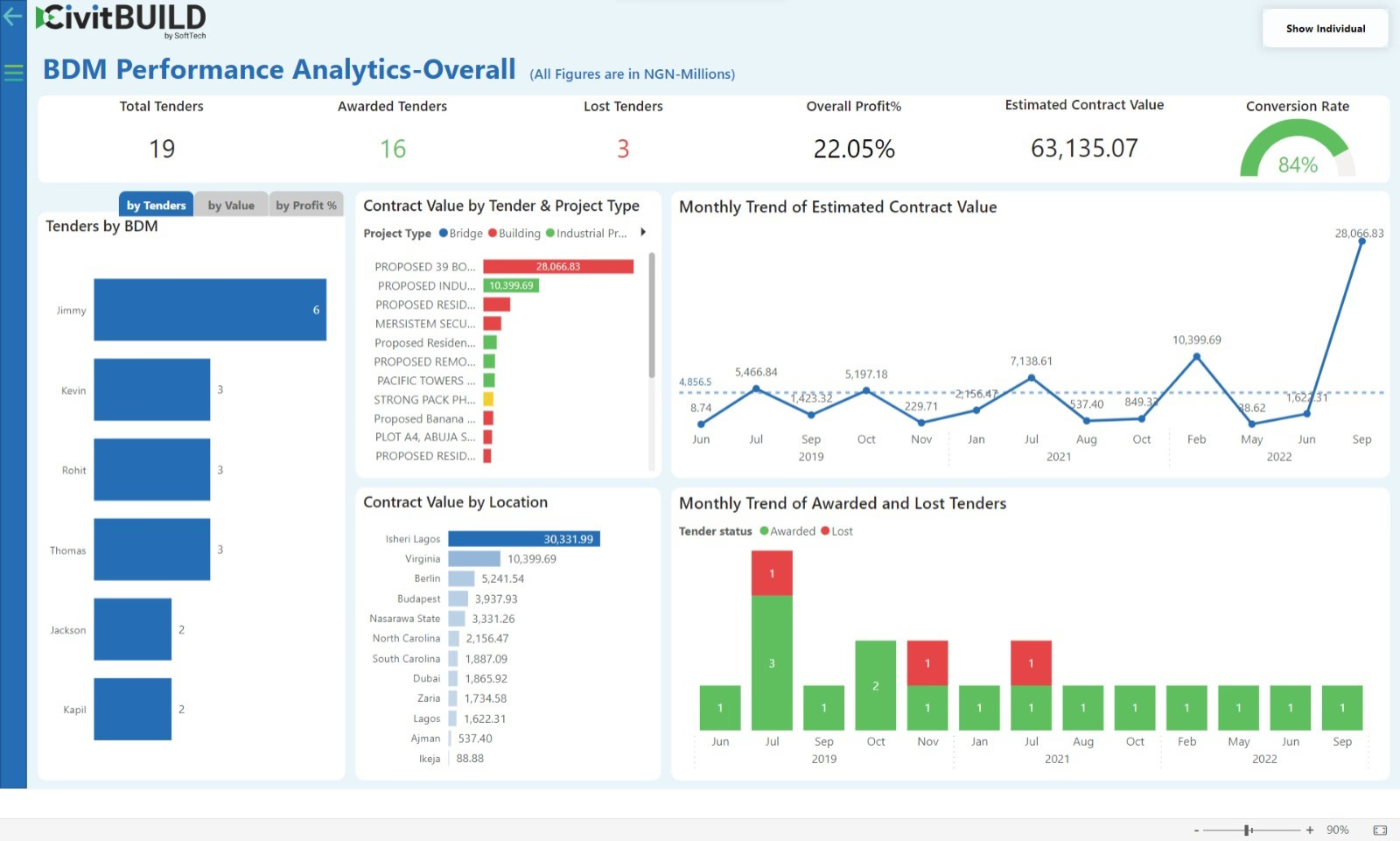 AI-Powered Project Management Interface