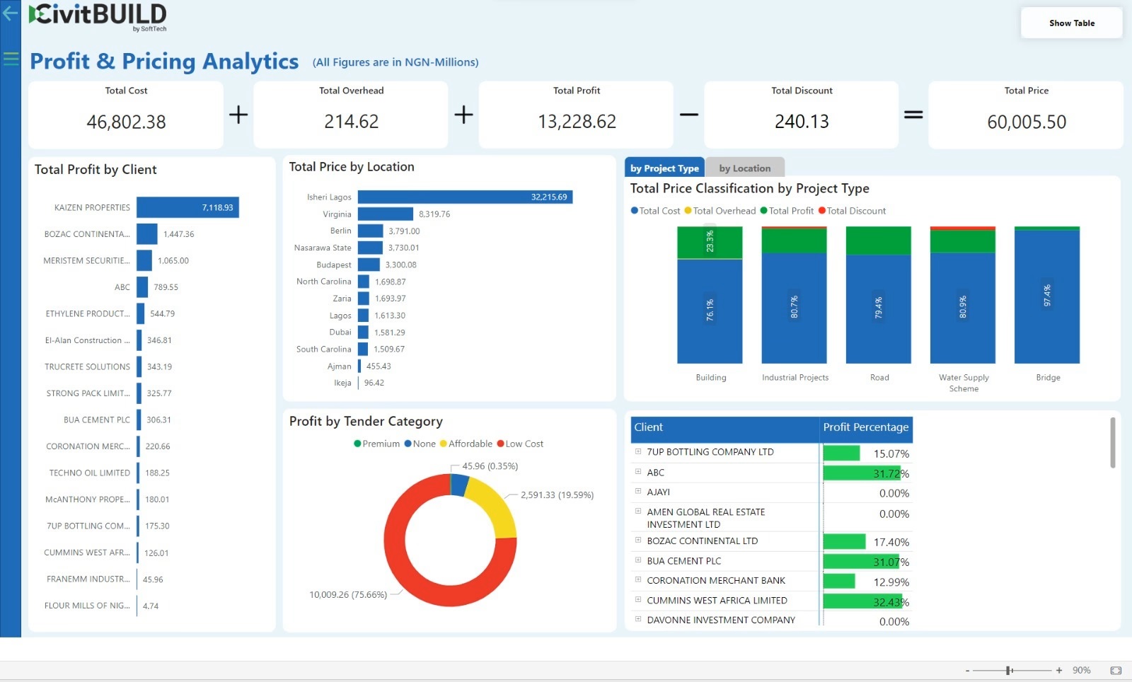 AI-Powered Project Management Interface